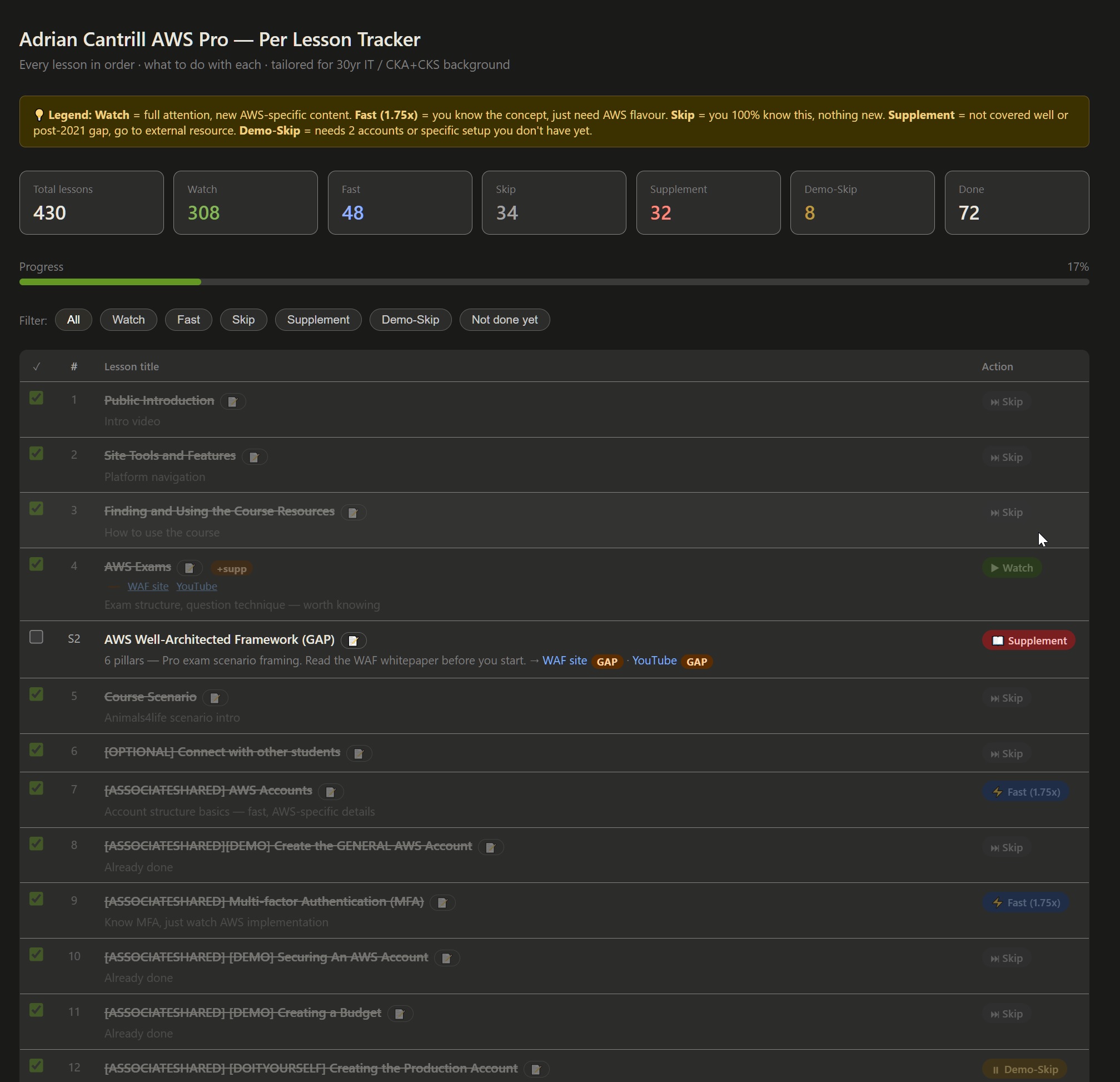 SAP-C02 Study Tracker