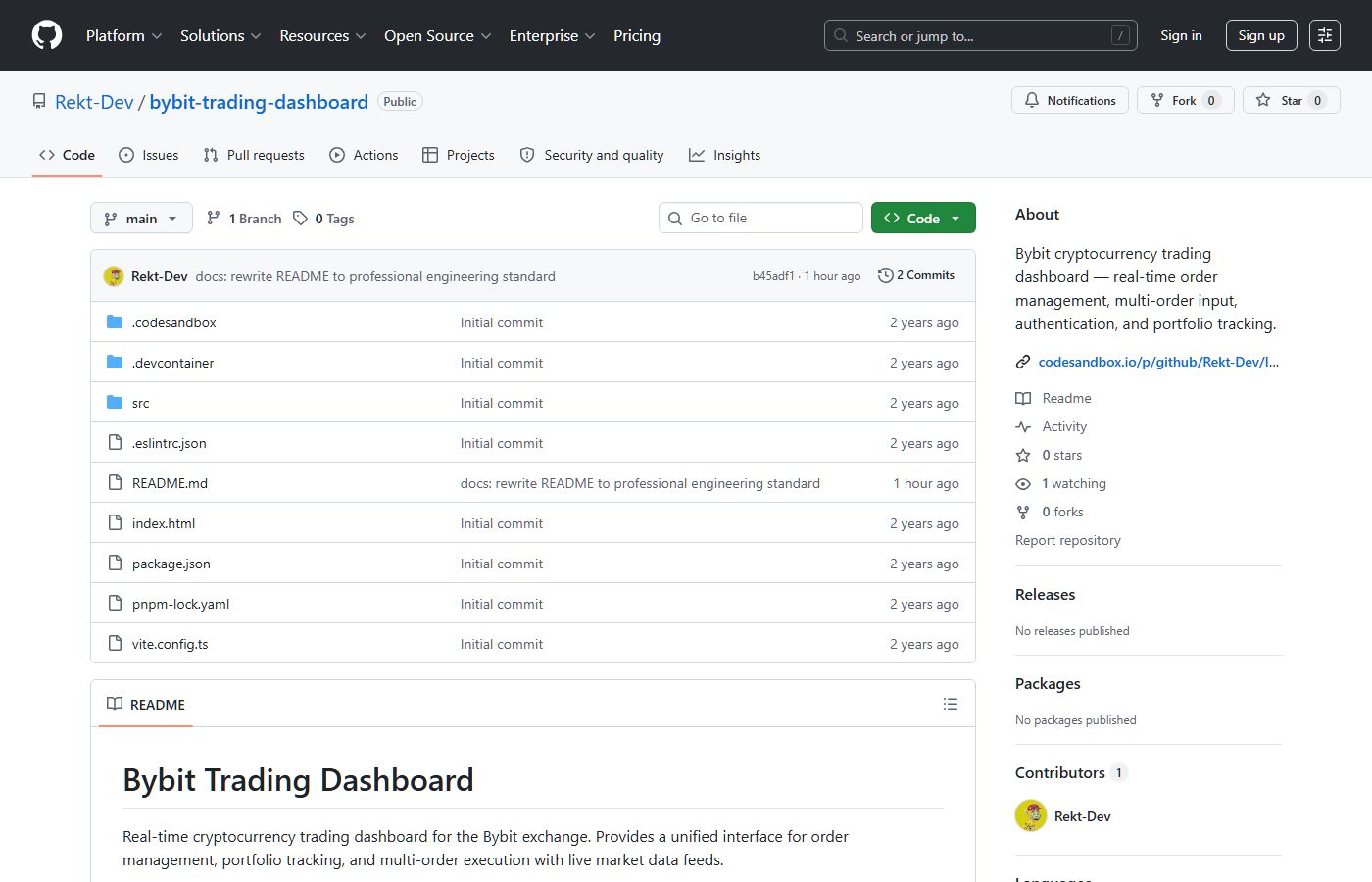 Bybit Trading Dashboard
